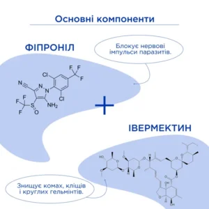 ЕктоСтоп (EctoStop) протипаразитарні краплі для собак 4-10кг, 1мл, MODES (від бліх, від кліщів, від гельмінтів) 1 піпетка - Зображення 5