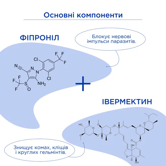 ЕктоСтоп (EctoStop) протипаразитарні краплі для собак 4-10кг, 1мл, MODES (від бліх, від кліщів, від гельмінтів) 1 піпетка - Зображення 5