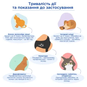 ЕктоСтоп (EctoStop) протипаразитарні краплі для собак 4-10кг, 1мл, MODES (від бліх, від кліщів, від гельмінтів) 1 піпетка - Зображення 6