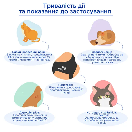 ЕктоСтоп (EctoStop) протипаразитарні краплі для собак 4-10кг, 1мл, MODES (від бліх, від кліщів, від гельмінтів) 1 піпетка - Зображення 6