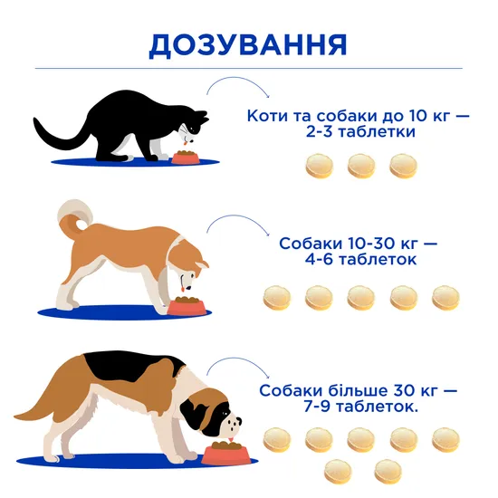 Ультра Мульті Віт (Ultra Multi Vit) вітамінно-мінеральні комплекси для цуценят та кошенят 140шт*0,5г, MODES - Зображення 3